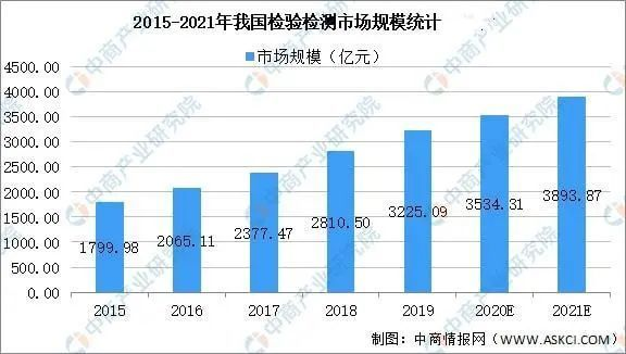 第三方计量检测机构概况