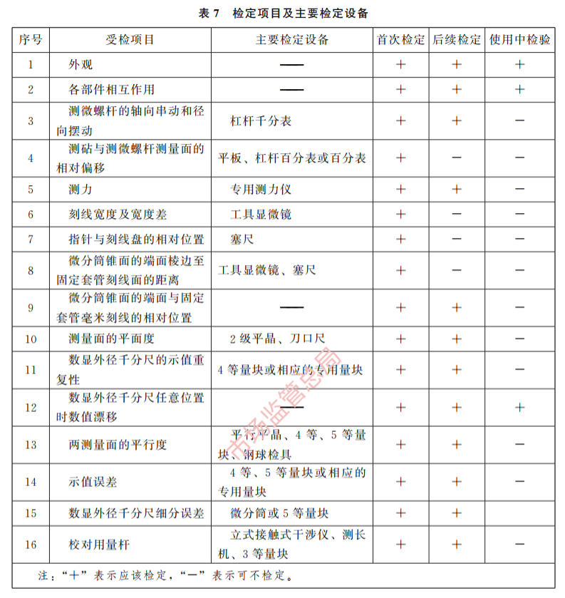 千分尺主要计量性能与指标