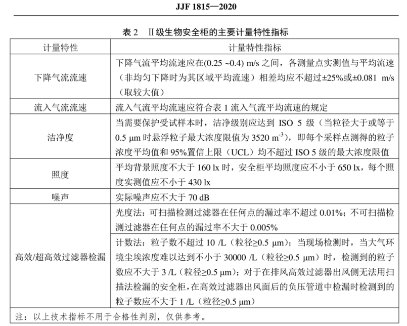 生物安全柜计量特性指标