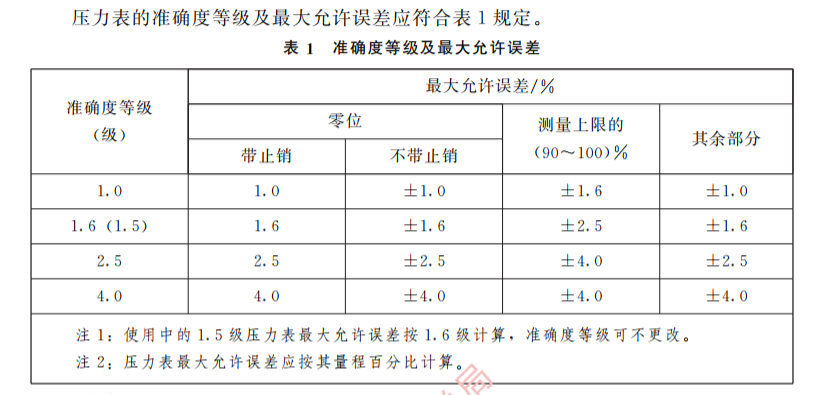 压力表怎么校准 一般压力表校准检测流程