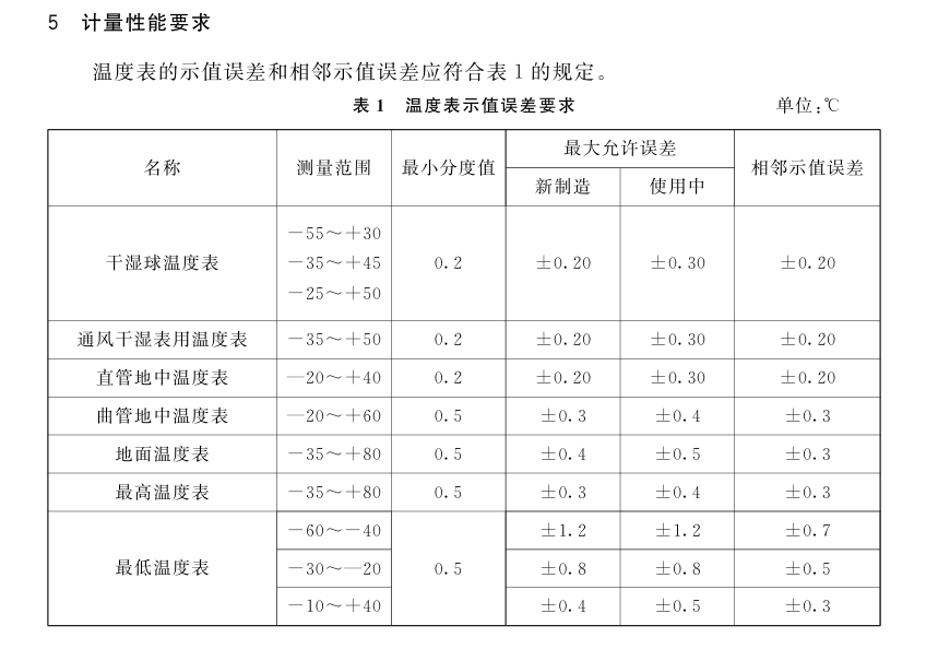 气象用玻璃液体温度表校准检测费用 流程JJG 207-2025